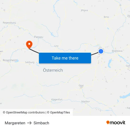 Margareten to Simbach map