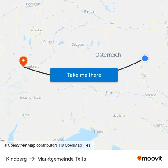 Kindberg to Marktgemeinde Telfs map