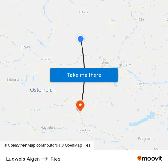 Ludweis-Aigen to Ries map