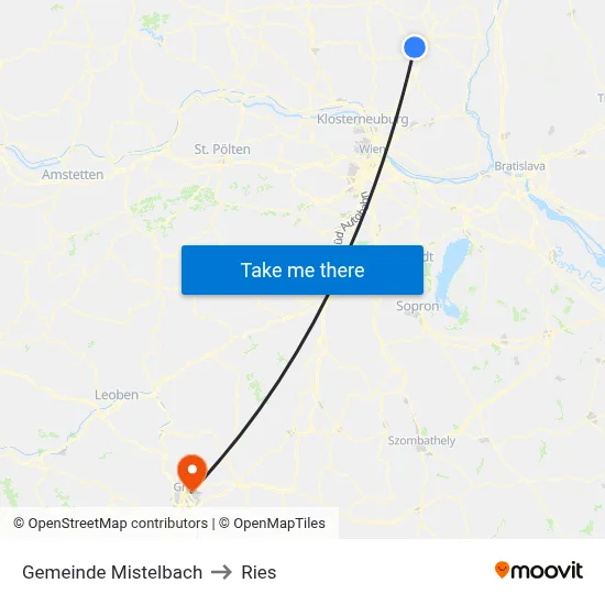 Gemeinde Mistelbach to Ries map