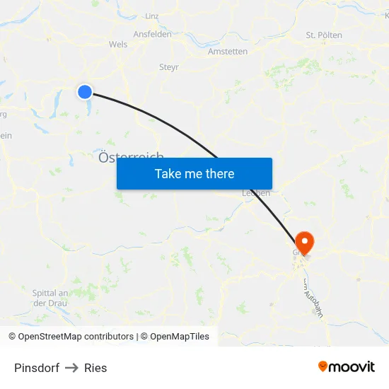 Pinsdorf to Ries map
