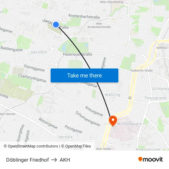 Döblinger Friedhof to AKH map