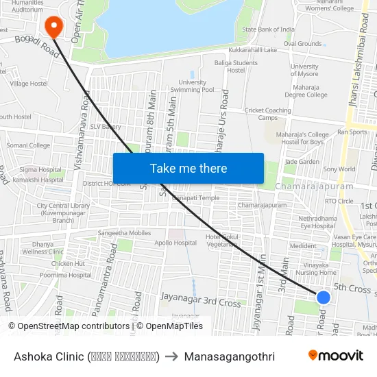 Ashoka Clinic (ಅಶೋಕ ಕ್ಲಿನಿಕ್) to Manasagangothri map
