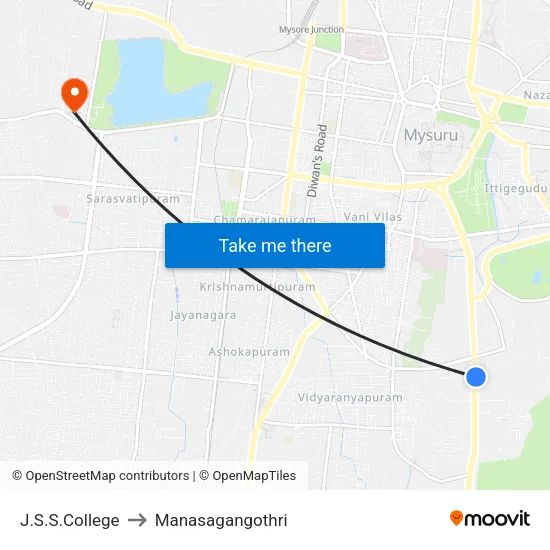 J.S.S.College to Manasagangothri map