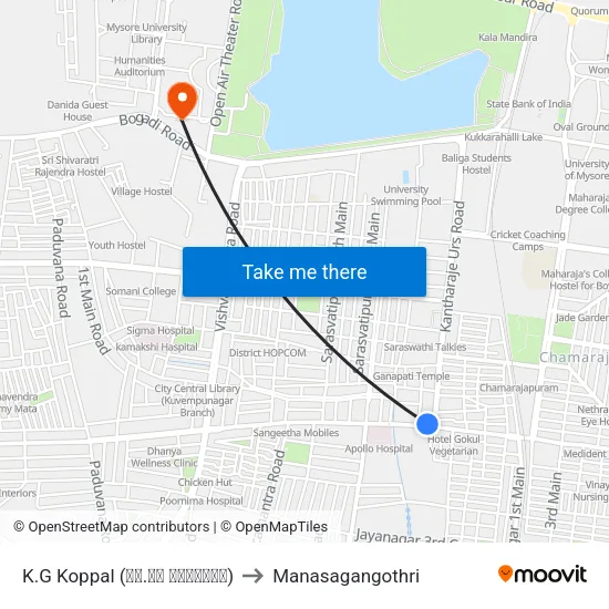 K.G Koppal (ಕೆ.ಜಿ ಕೊಪ್ಪಲು) to Manasagangothri map