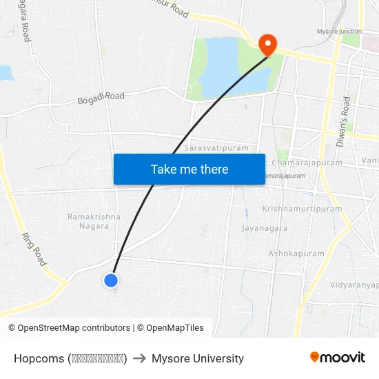 Hopcoms (ಹಾಪ್‌ಕಾಮ್ಸ್) to Mysore University map