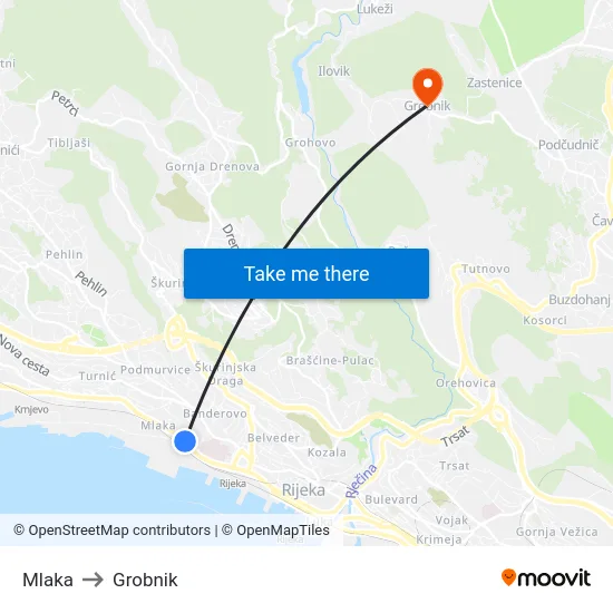 Mlaka to Grobnik map