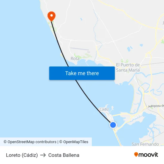 Loreto (Cádiz) to Costa Ballena map