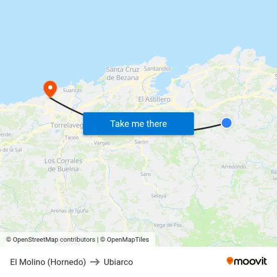 El Molino (Hornedo) to Ubiarco map