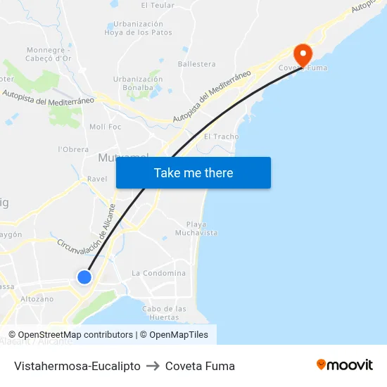 Vistahermosa-Eucalipto to Coveta Fuma map