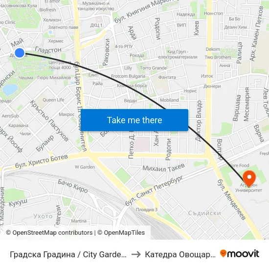 Градска Градина / City Garden (248) to Катедра Овощарство map