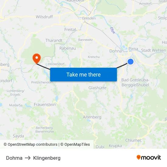 Dohma to Klingenberg map
