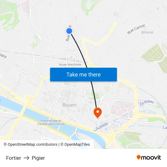 Fortier to Pigier map