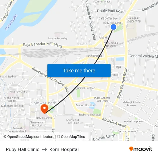 Ruby Hall Clinic to Kem Hospital map