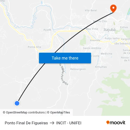 Ponto Final De Figueiras to INCIT - UNIFEI map