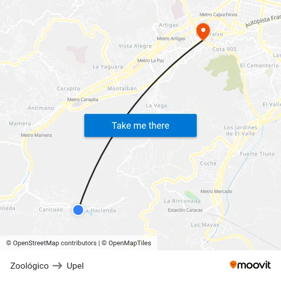 Zoológico to Upel map