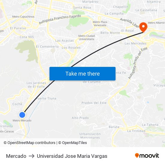 Mercado to Universidad Jose Maria Vargas map
