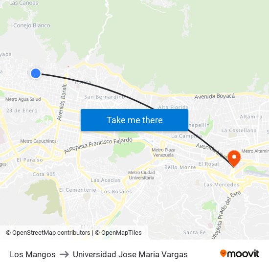Los Mangos to Universidad Jose Maria Vargas map
