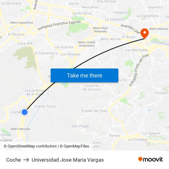 Coche to Universidad Jose Maria Vargas map