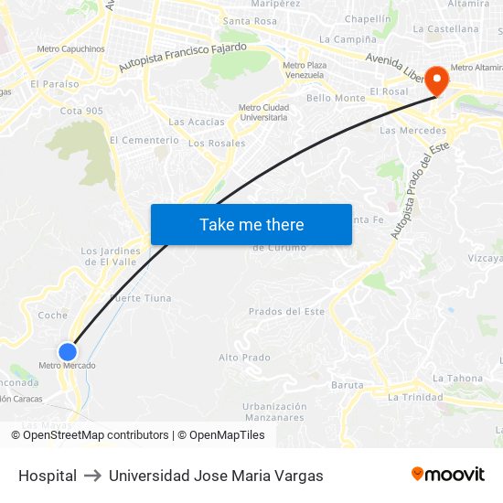 Hospital to Universidad Jose Maria Vargas map