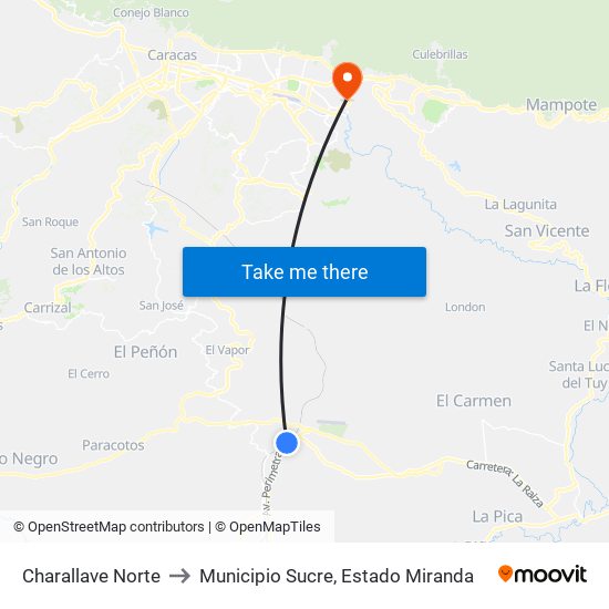 Charallave Norte to Municipio Sucre, Estado Miranda map