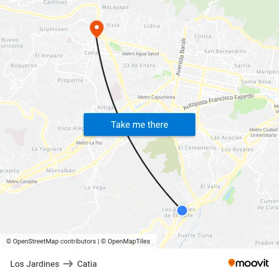 Los Jardines to Catia map