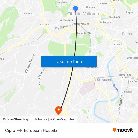 Cipro to European Hospital map