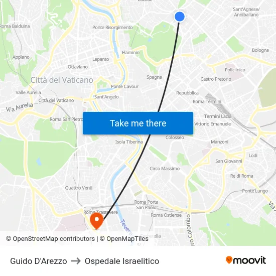 Guido D'Arezzo to Ospedale Israelitico map