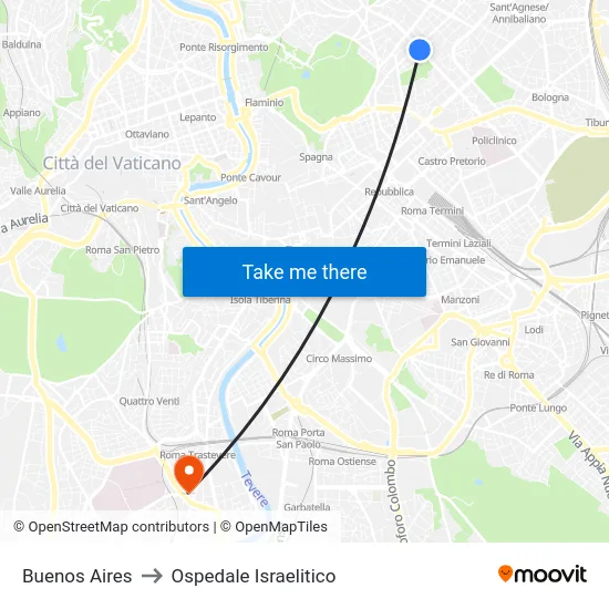 Buenos Aires to Ospedale Israelitico map