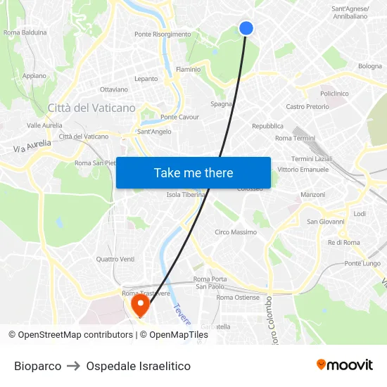 Bioparco to Ospedale Israelitico map