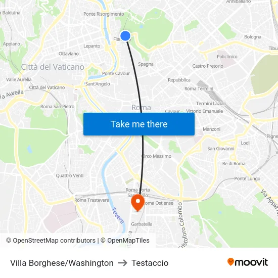 Villa Borghese/Washington to Testaccio map