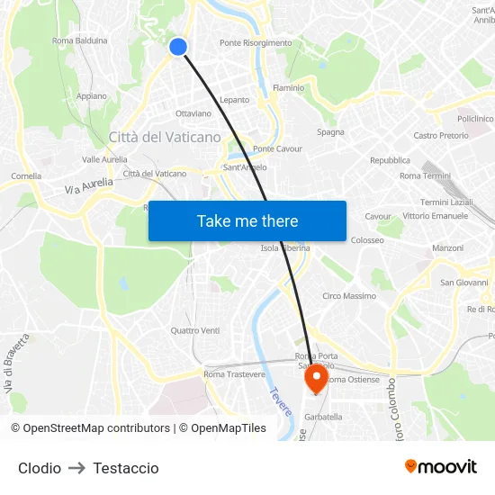 Clodio to Testaccio map