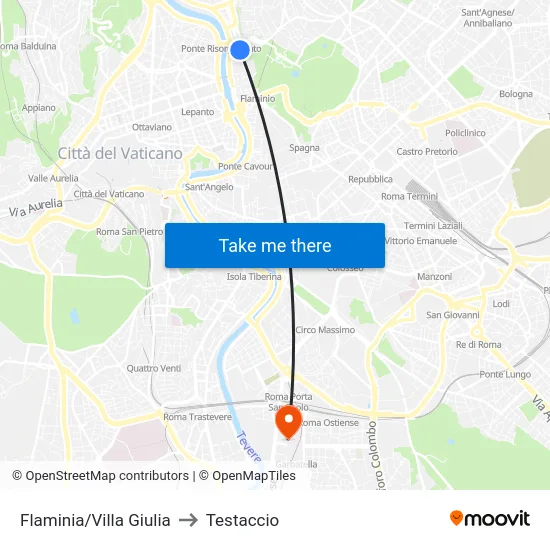 Flaminia/Villa Giulia to Testaccio map