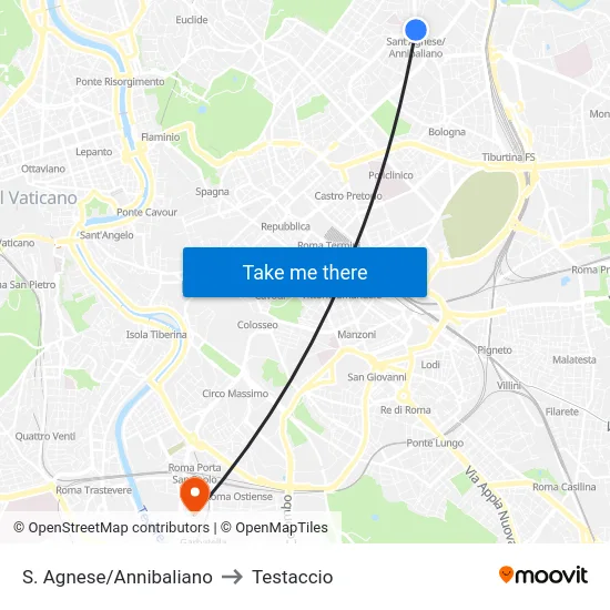 S. Agnese/Annibaliano to Testaccio map