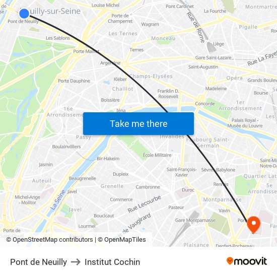 Pont de Neuilly to Institut Cochin map