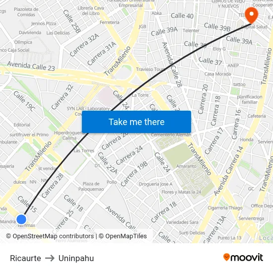 Ricaurte to Uninpahu map