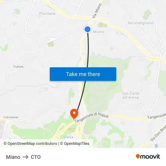 Miano to CTO map
