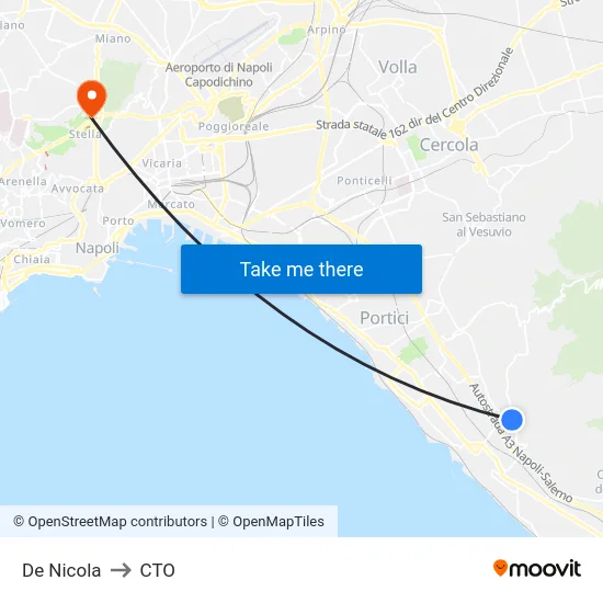 De Nicola to CTO map