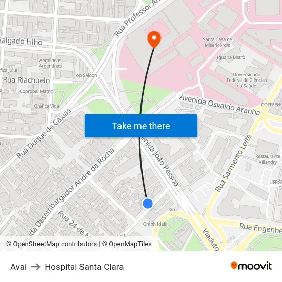 Avaí to Hospital Santa Clara map