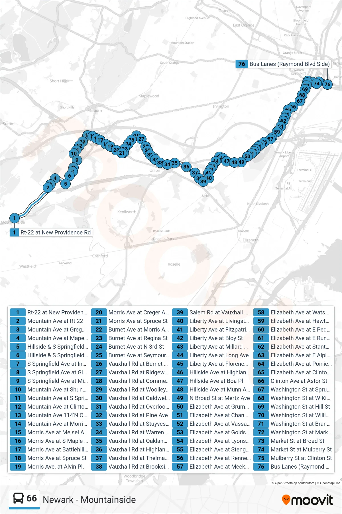 66 bus Line (S Newark Penn Station Via Springfield & Vauxhall) route and stops on a map