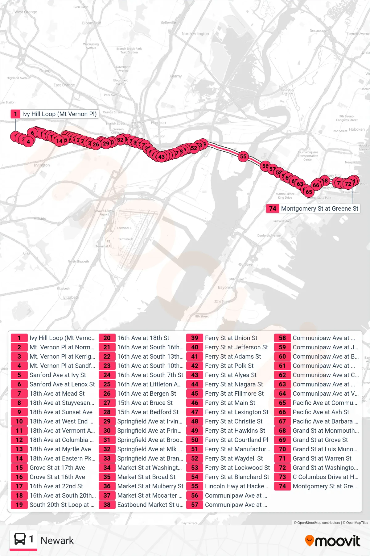 1 bus Line (Jersey City Exchange Place) route and stops on a map