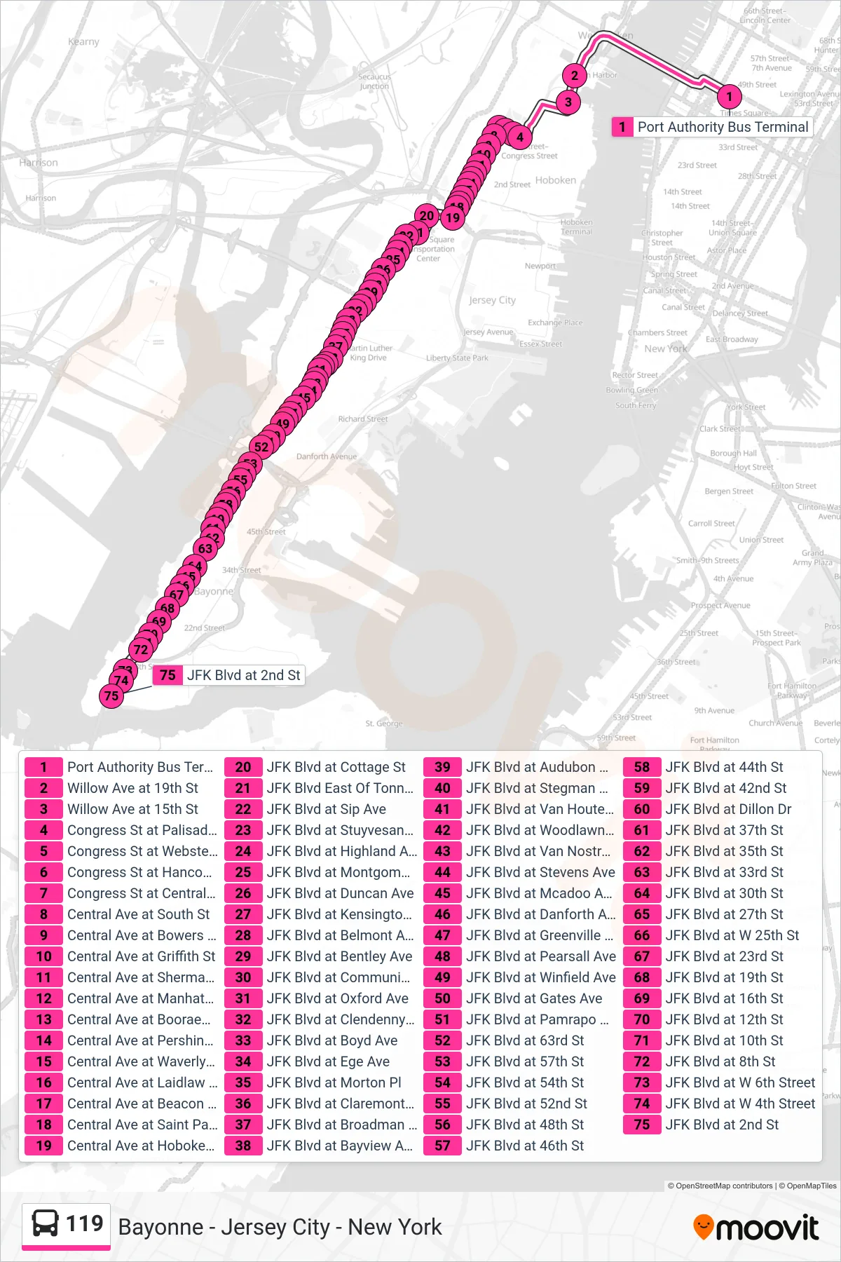 119 bus Line (B Jersey City Bayonne) route and stops on a map