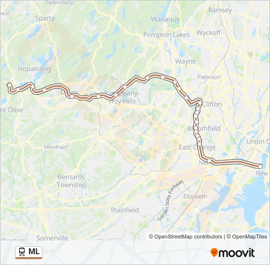 Mapa de ML de tren