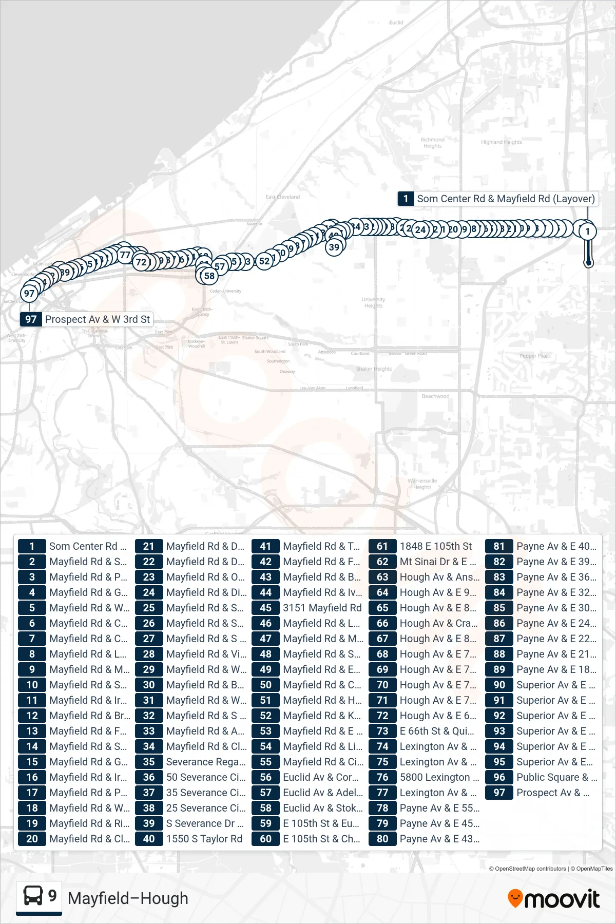 9 bus Line (9 Mayfield-Hough To Downtown) route and stops on a map