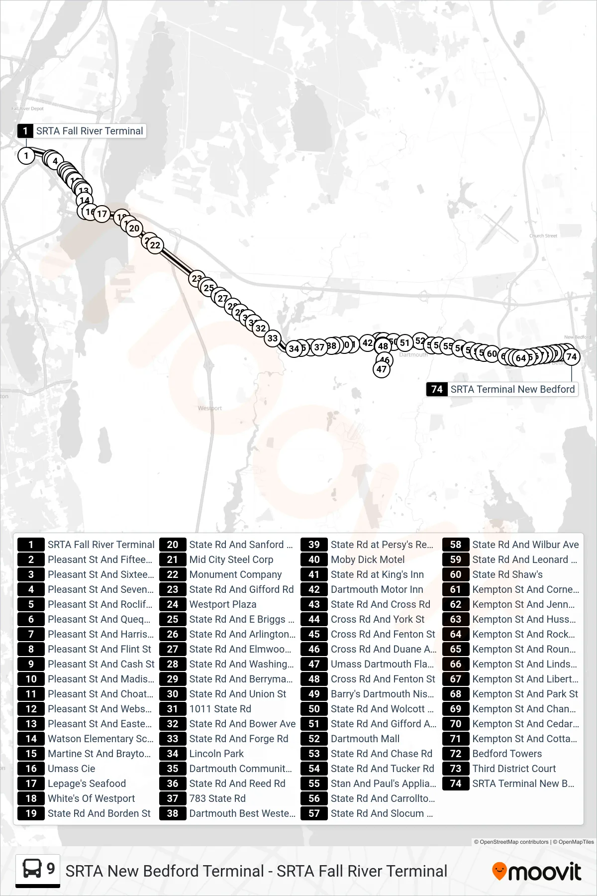 9 bus Line (Fall River To New Bedford Via Umass Dartmouth) route and stops on a map