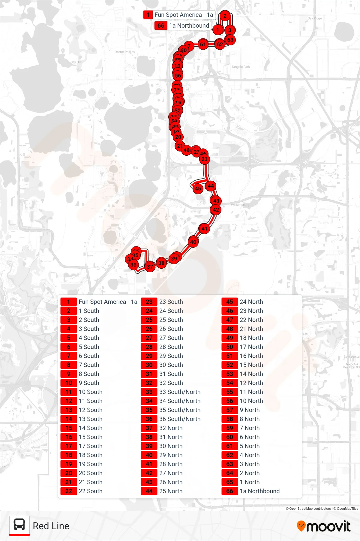 RED LINE bus Line (1a Northbound) route and stops on a map