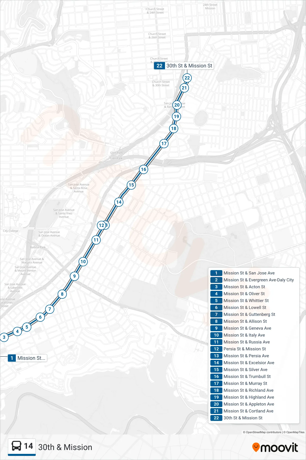 14 bus Line (30th & Mission) route and stops on a map