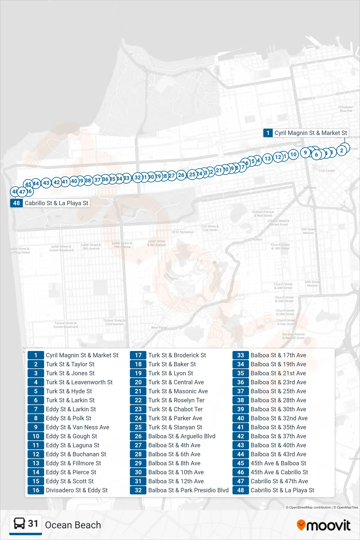 31 bus Line (Ocean Beach) route and stops on a map