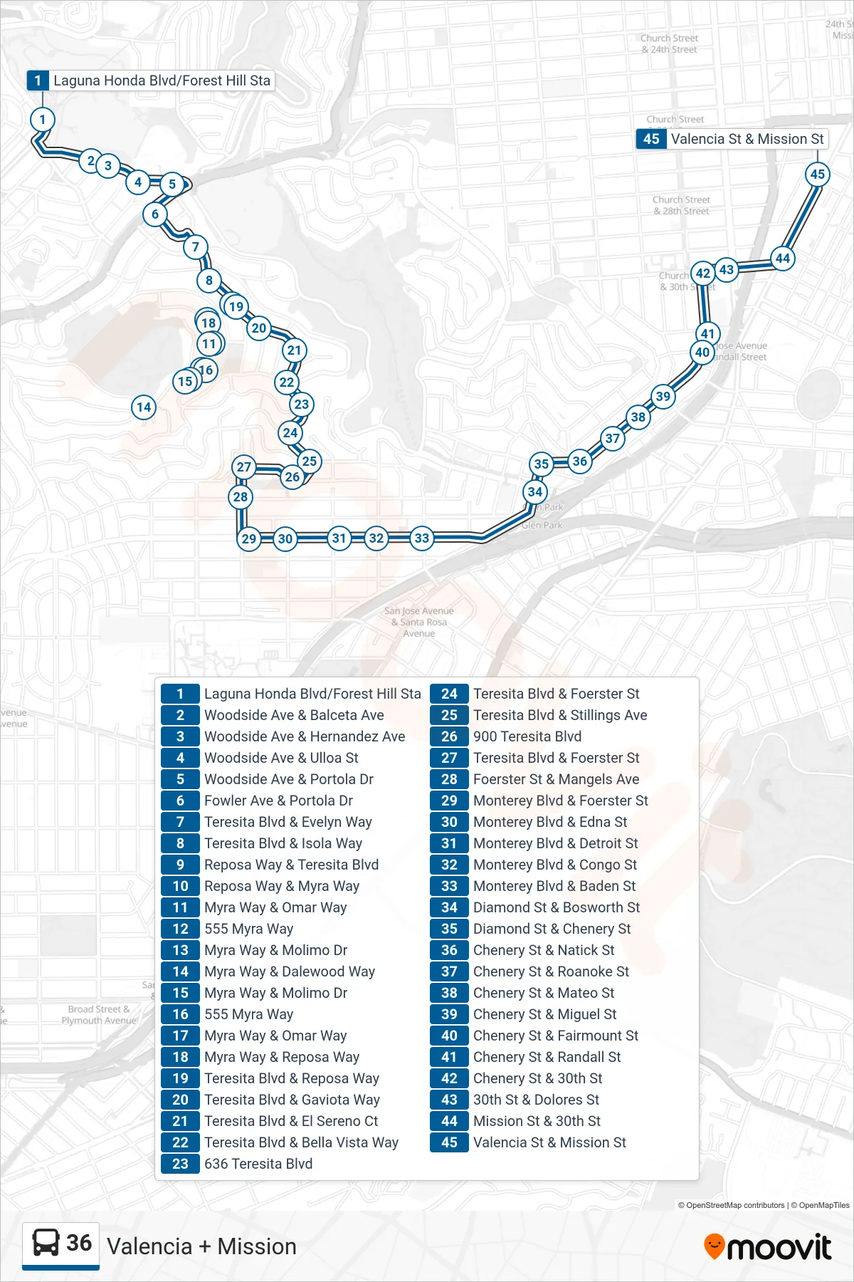 36 bus Line (Valencia + Mission) route and stops on a map