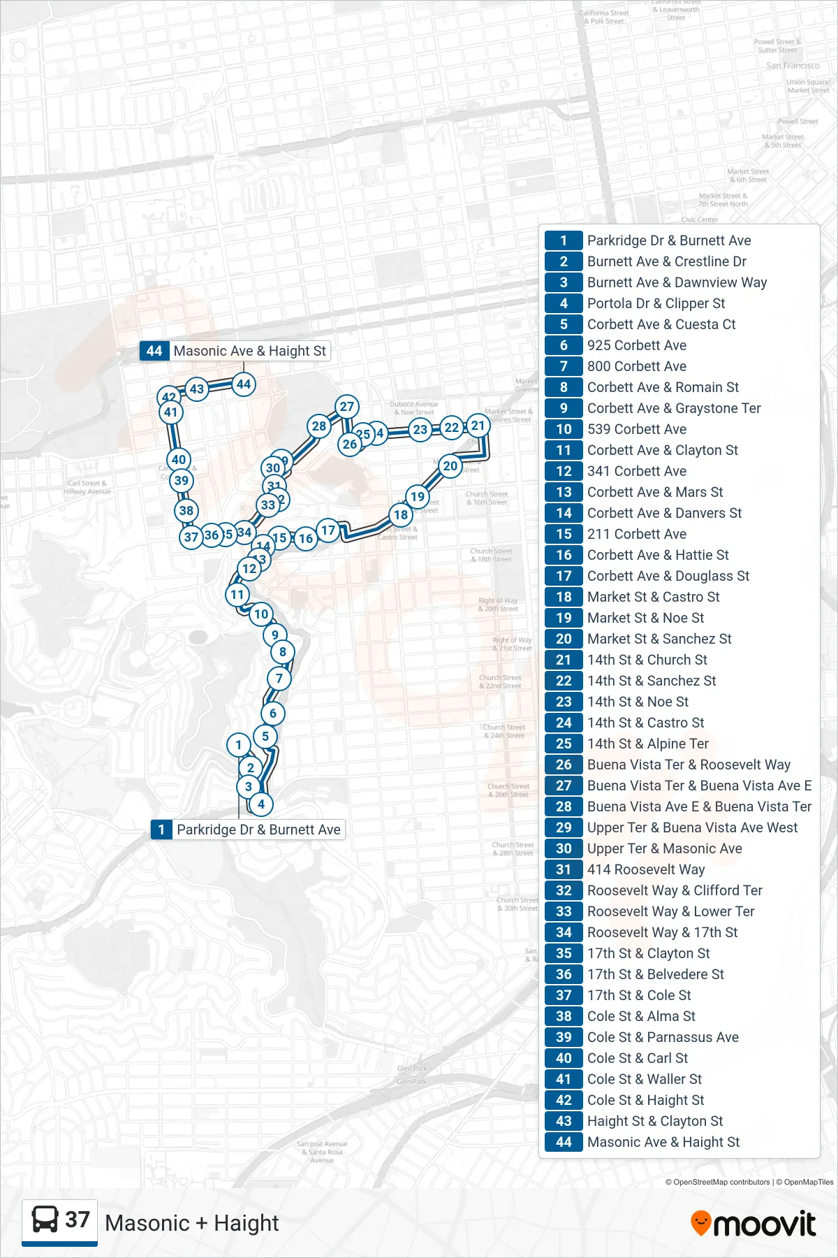 37 bus Line (Masonic + Haight) route and stops on a map